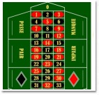 French Roulette Games – La Partage vs. En Prison French Roulette Games – La Partage vs. En Prison